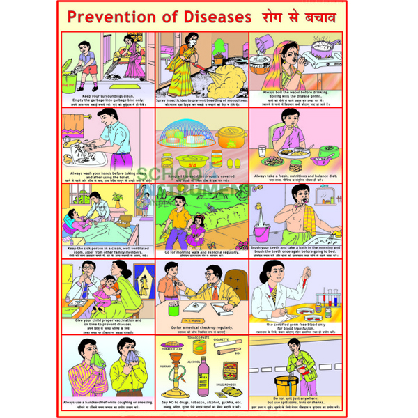 Prevent The Diseases Charts